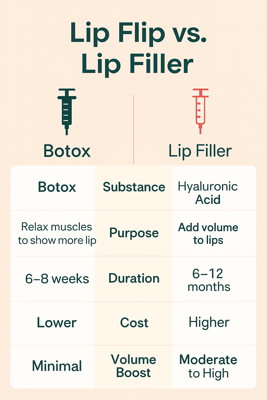 lip flip vs lip filter